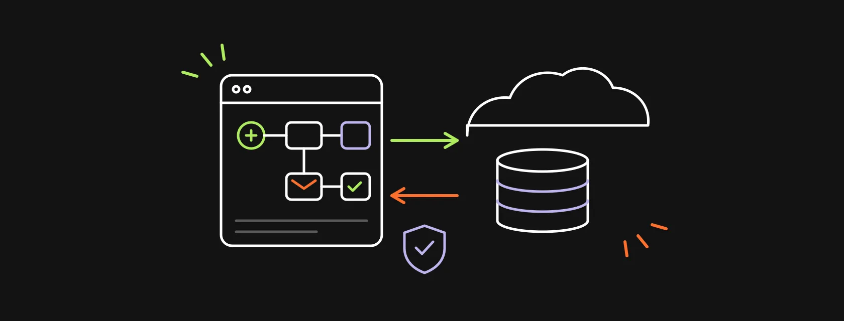A workflow canvas of connected campaign steps and a CRM cloud with a database, linked by two-way arrows and a consent shield, illustrating an Adobe Campaign Salesforce integration