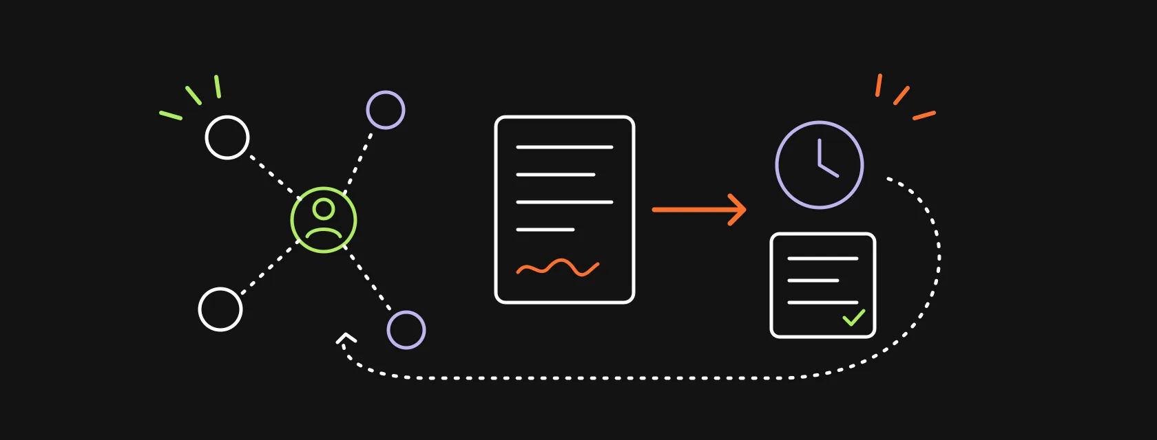 A network of contacts flowing into a signed proposal, then into tracked time and an invoice, with a loop back for repeat work