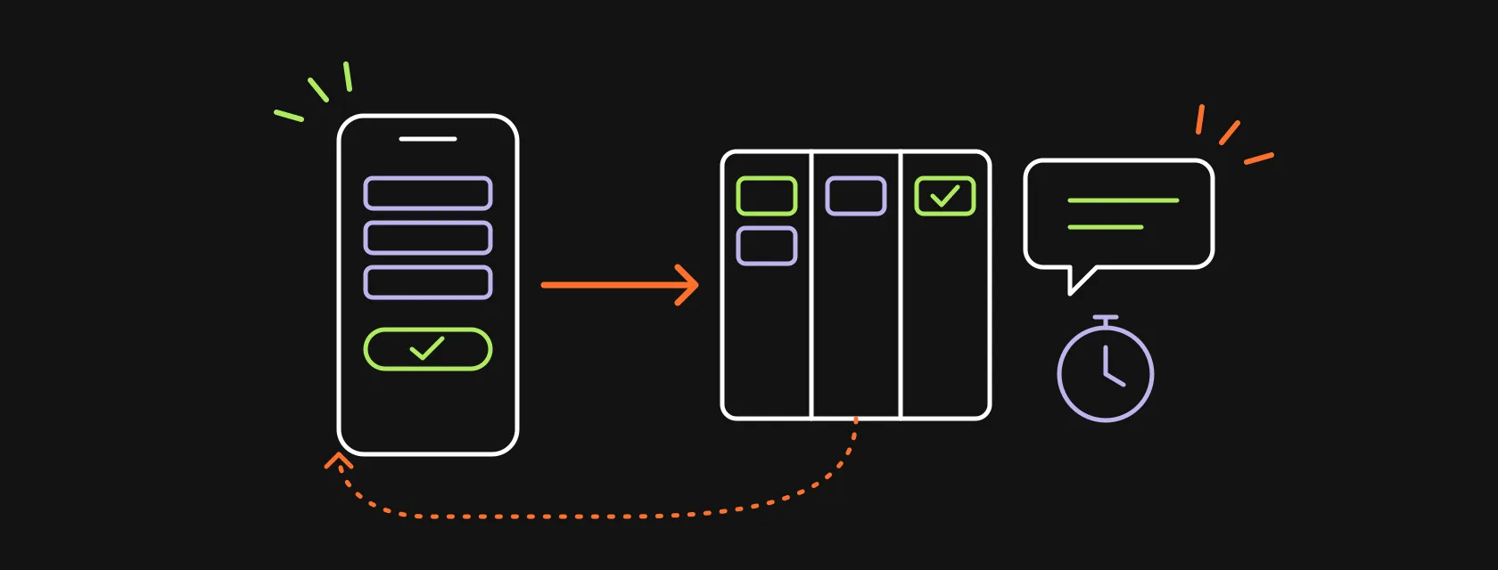A phone with an instant form sending a lead into a CRM pipeline, with a fast reply and a feedback loop back to the ad