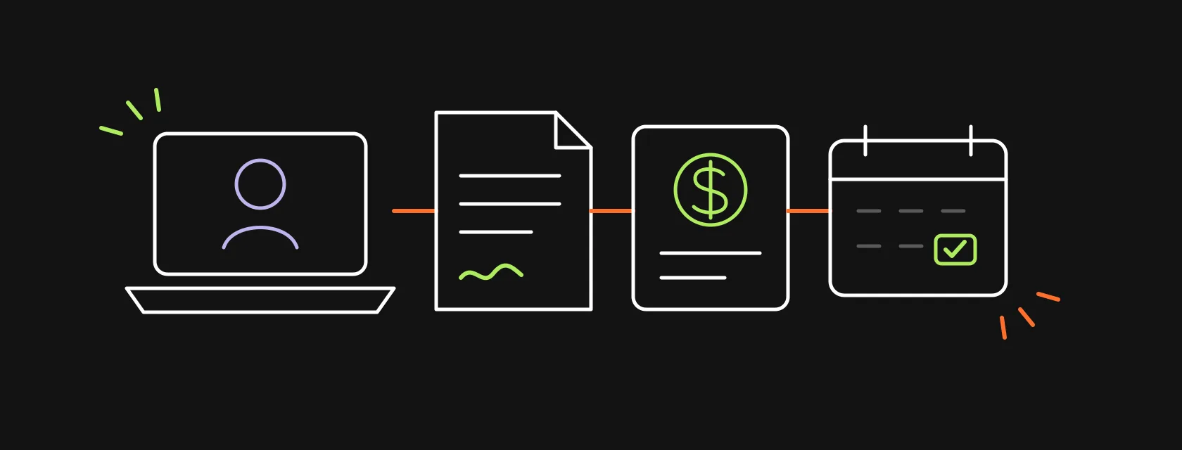 A solo workflow from inquiry to signed contract, paid invoice and calendar booking, connected by arrows on a dark background