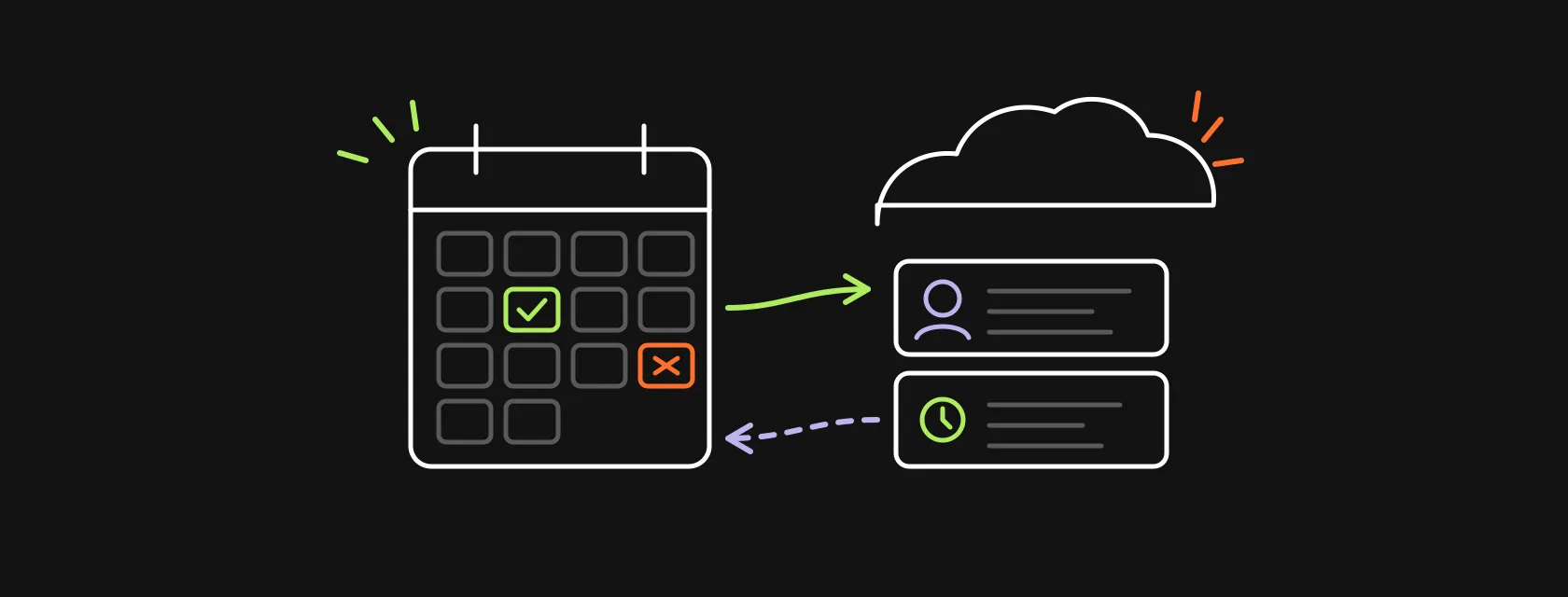 A calendar with a booked and a canceled slot connected by arrows to a CRM cloud with a lead card and a meeting record, illustrating a Calendly Salesforce integration
