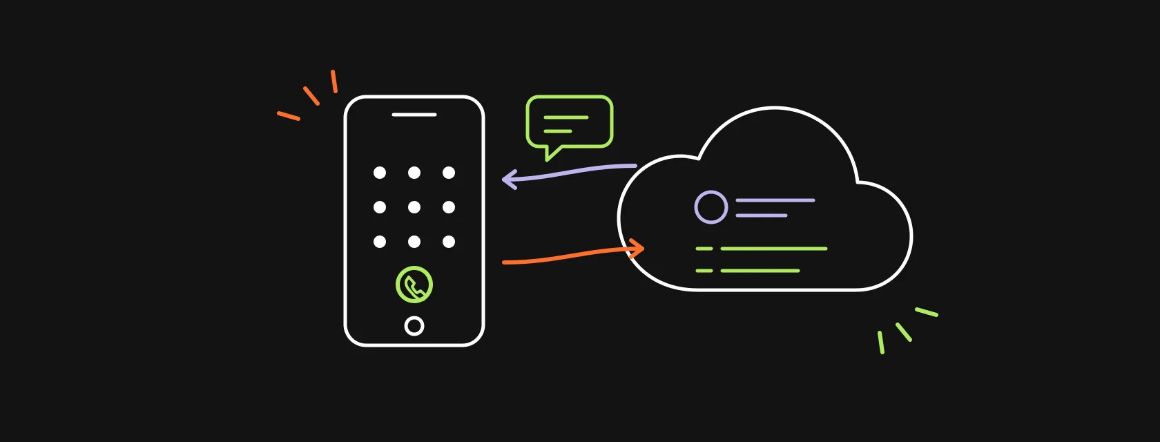 A smartphone dialer and a CRM cloud with contact cards connected by call and message arrows, illustrating a CloudTalk Salesforce integration