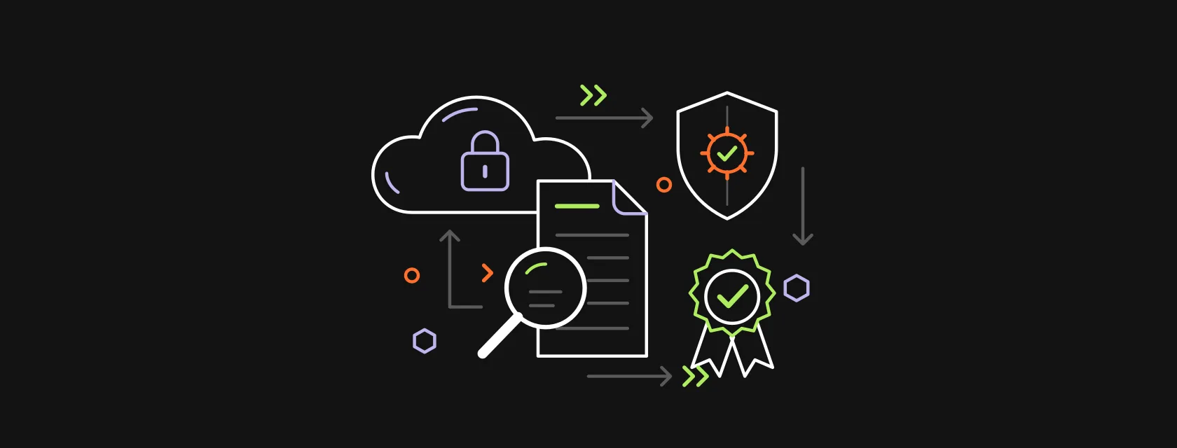 A locked cloud, a document under a magnifier, a shield and an approval badge connected by arrows