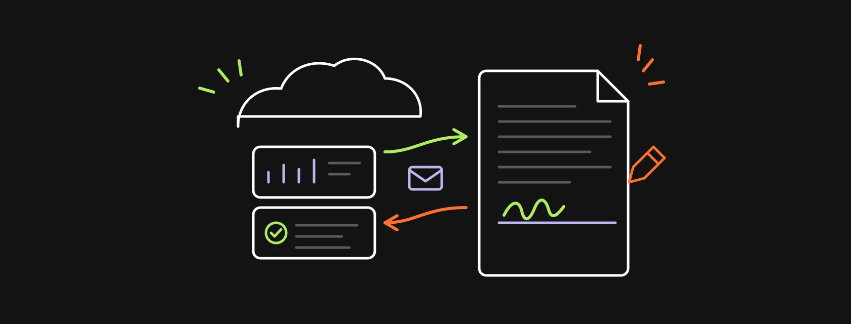A contract with a signature line and a CRM cloud with a deal card connected by arrows, illustrating a Docusign Salesforce integration