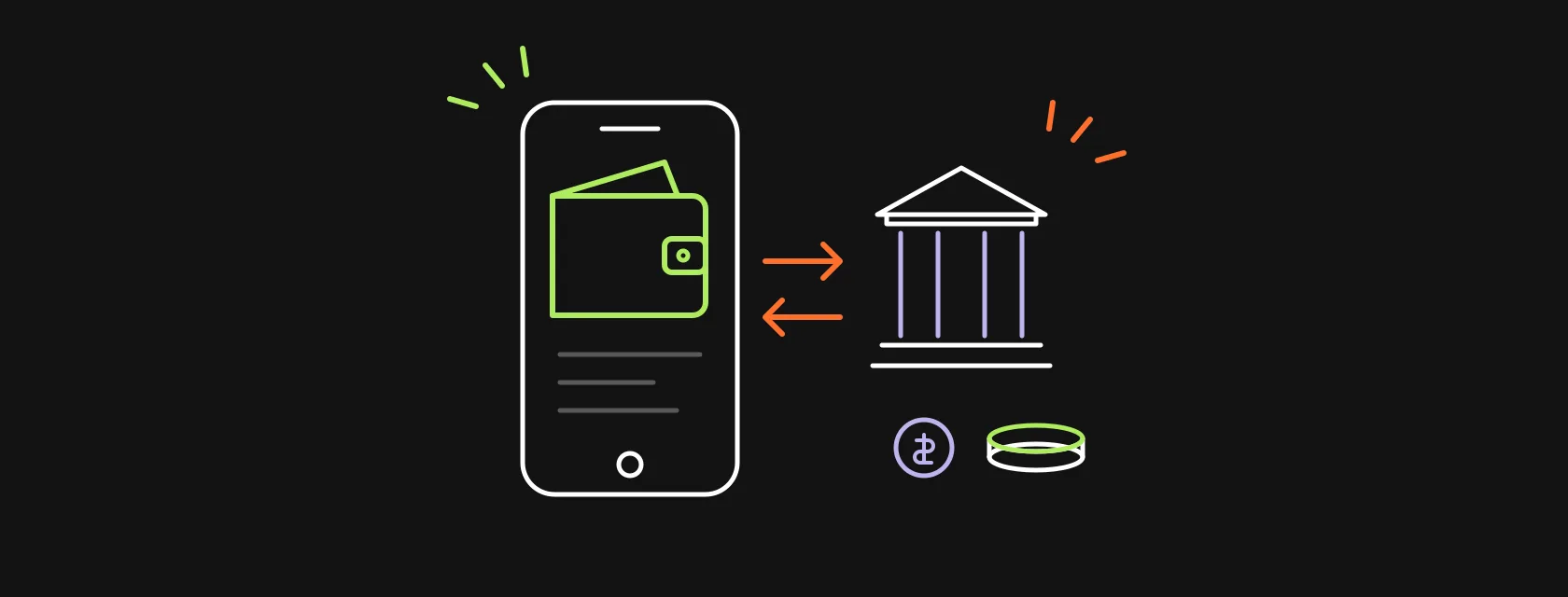 A phone wallet with a balance card, coins and transfer arrows to a bank, illustrating the cost of building an e-wallet app