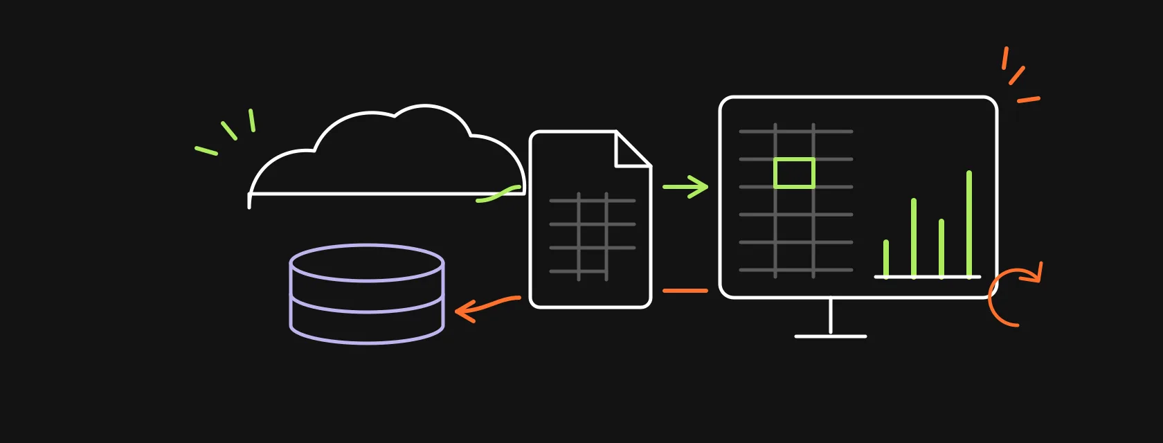 A CRM cloud, a CSV file and a desktop spreadsheet with a chart connected by arrows, illustrating an Excel Salesforce integration