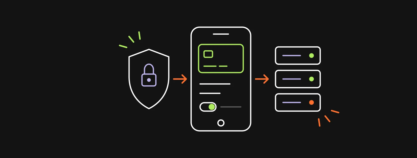 A phone showing a bank card, a shield with a lock and a core banking server connected by lines, illustrating how to build a banking app