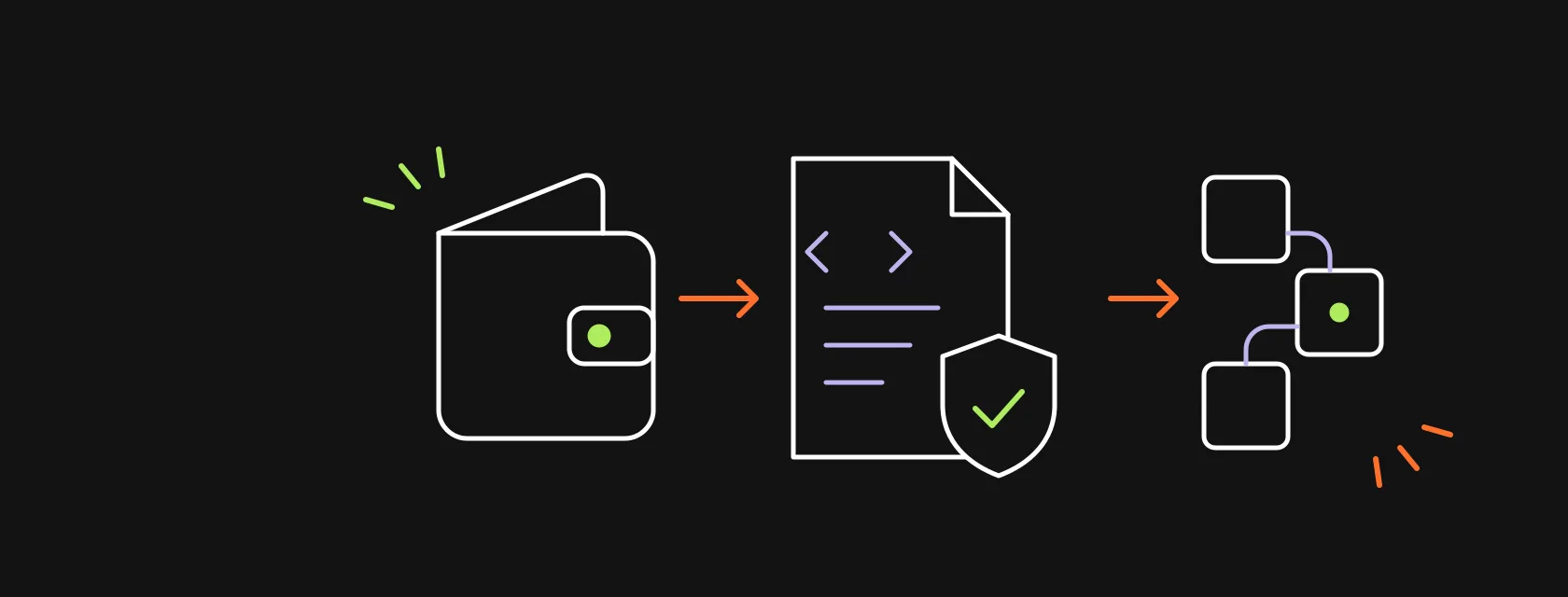 A browser window with a wallet, a smart contract with a shield and linked blocks, illustrating how to build a DeFi app