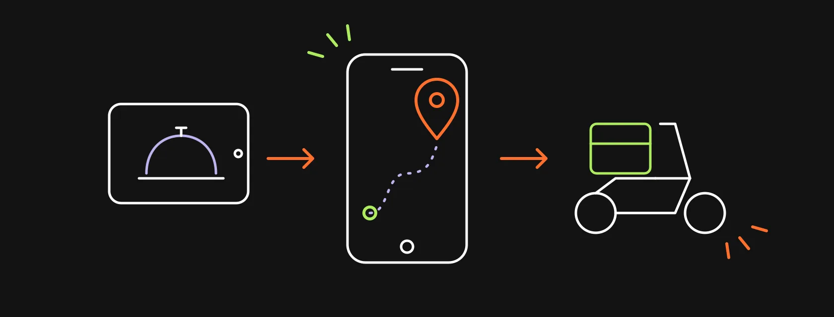 A customer phone, a restaurant tablet and a courier scooter connected by a delivery route with a map pin, illustrating how to build a food delivery app
