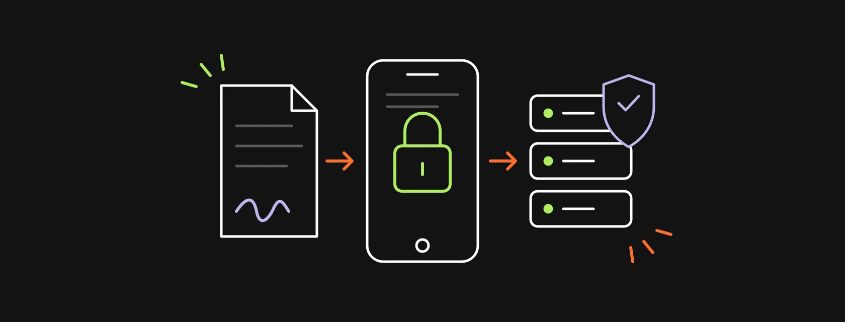 A phone with a padlock, a document with a signature and a server with a shield, illustrating how to build a HIPAA compliant app
