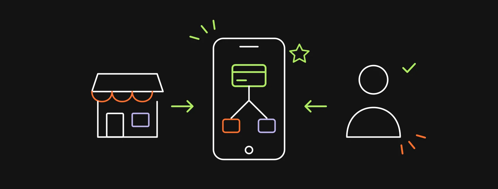 A storefront and a buyer connected through a phone that splits one payment into two, with a star rating above, illustrating how to build a marketplace app