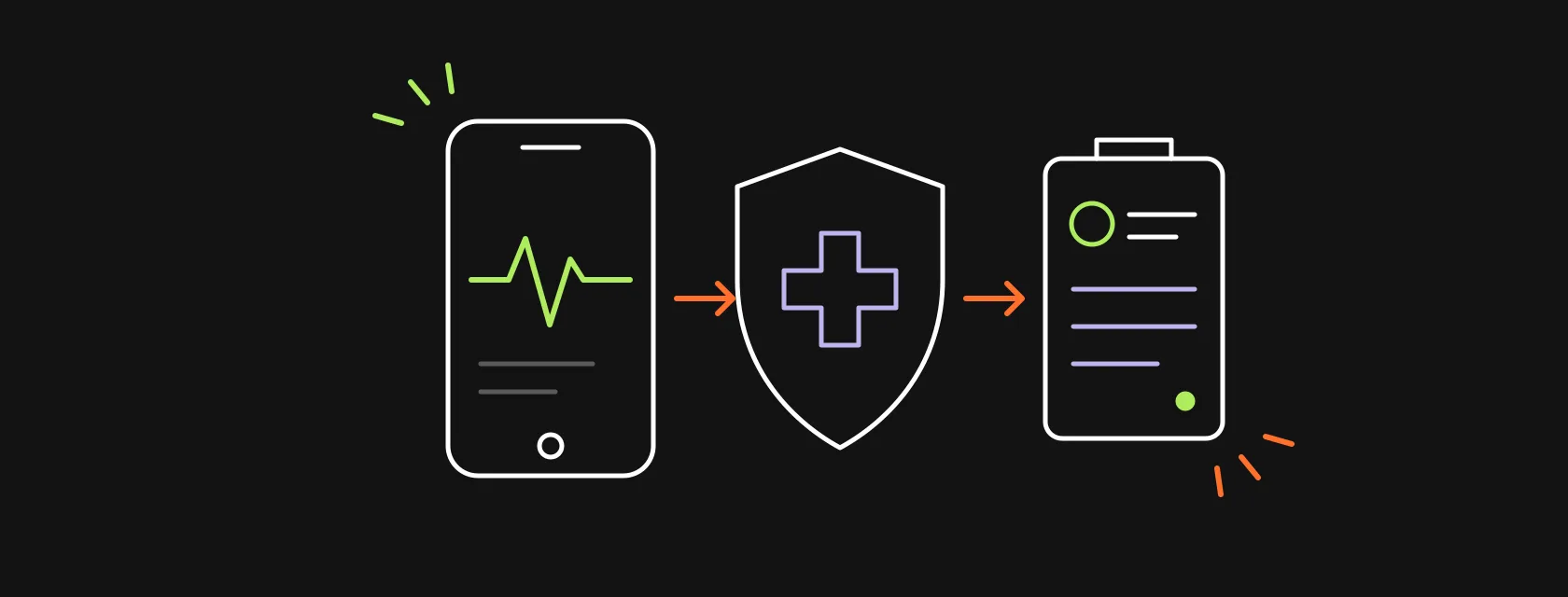 A phone with a heart rate line, a medical cross shield and a hospital record card connected by arrows, illustrating how to build a medical app