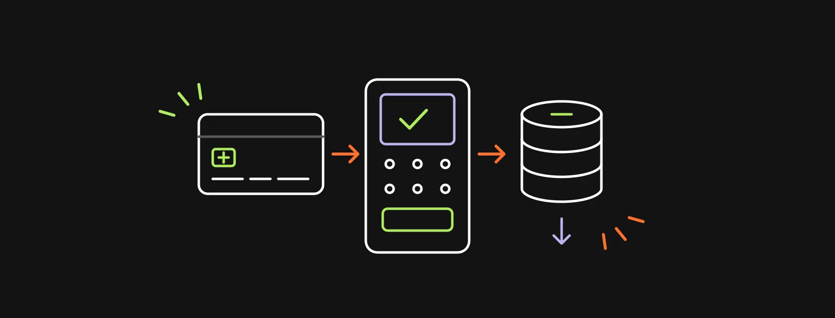A credit card, a card terminal and a coin stack connected by arrows, illustrating how to build a payment processing app
