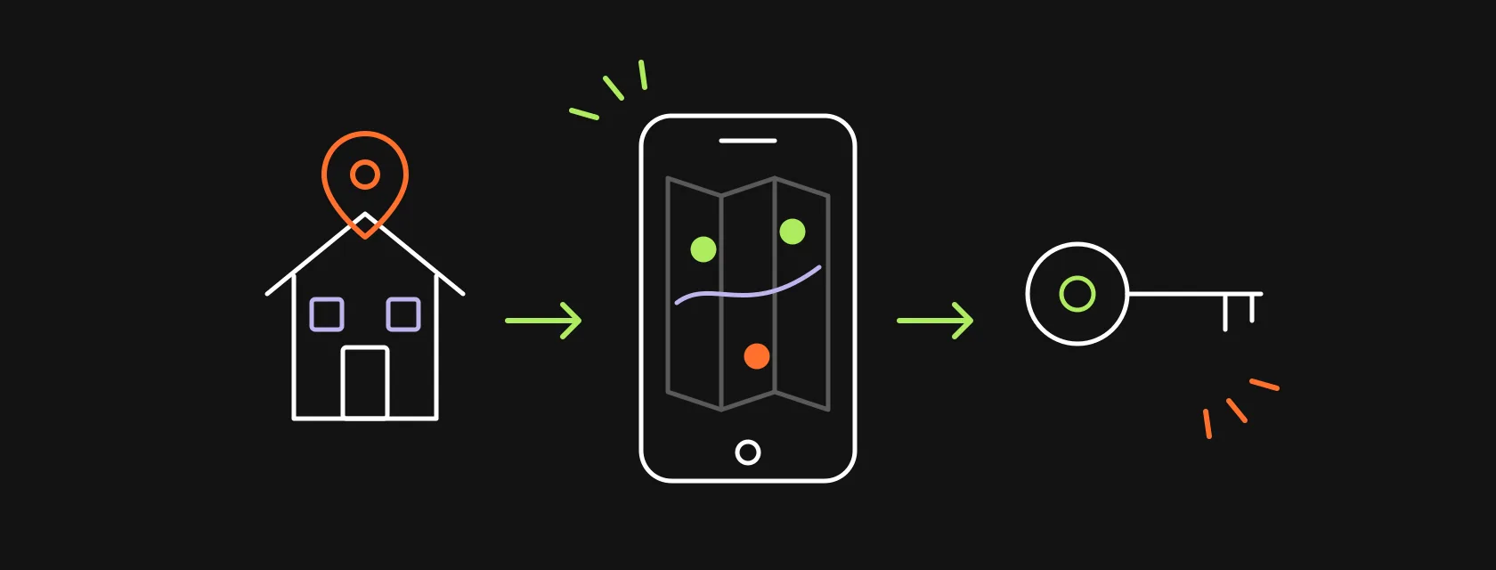 A house with a map pin, a phone showing a map with property markers and a key, illustrating how to build a real estate app