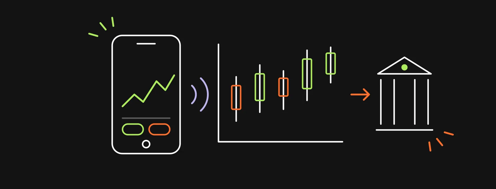 A phone with a live price chart, a candlestick chart and a broker building connected by signal lines, illustrating how to build a stock trading app