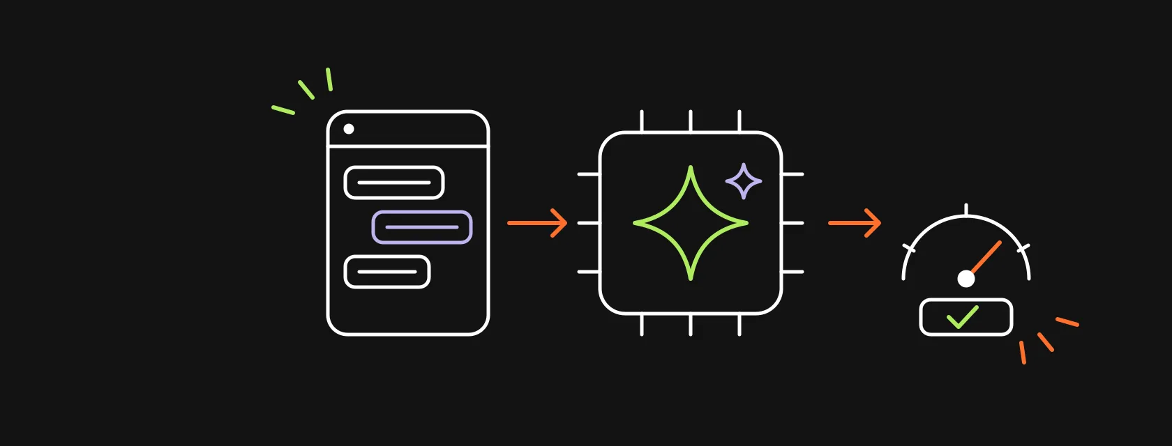A chat window with an AI spark, a database with documents and a gauge with a checkmark, illustrating how to build an AI app