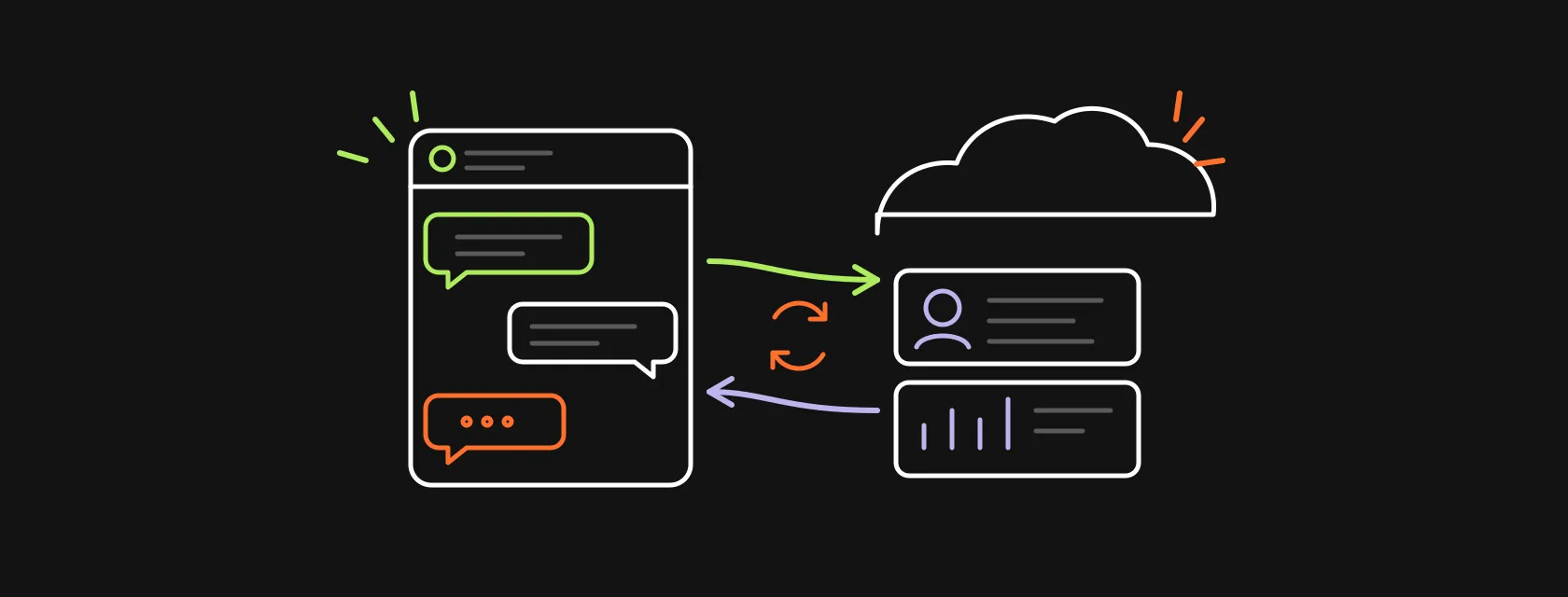 A chat messenger window and a CRM cloud with lead and account cards connected by arrows, illustrating an Intercom Salesforce integration