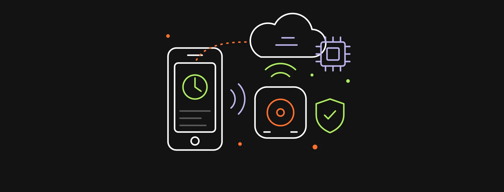 A smartphone connected to a sensor device and a cloud by Bluetooth and Wi-Fi signals, with a chip and a shield