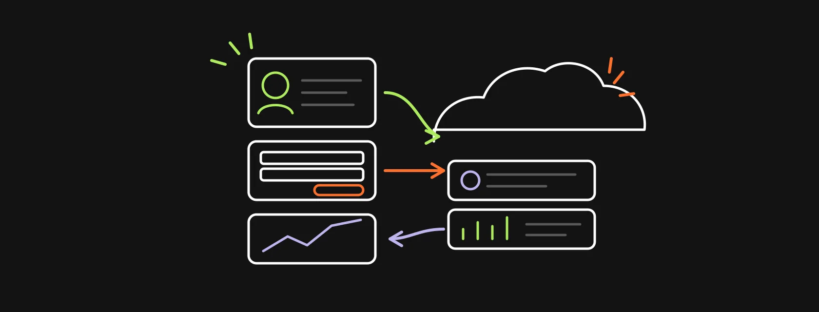 A professional profile card, a lead form and an ads chart connected by arrows to a CRM cloud, illustrating LinkedIn Salesforce integration
