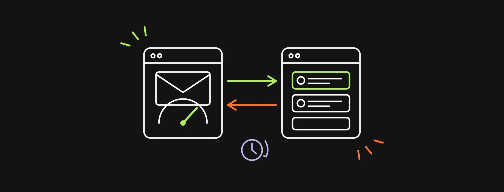 A marketing automation window with an email and a score gauge connected by two-way arrows to a CRM window with lead cards, with a sync clock between them, illustrating a Marketo Salesforce integration