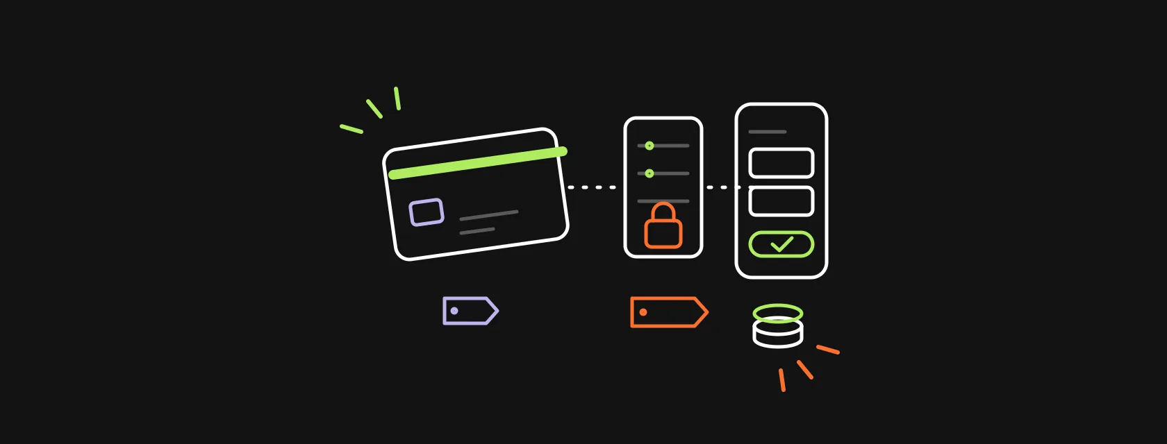 A card, a checkout screen and a gateway server connected by lines, with price tags
