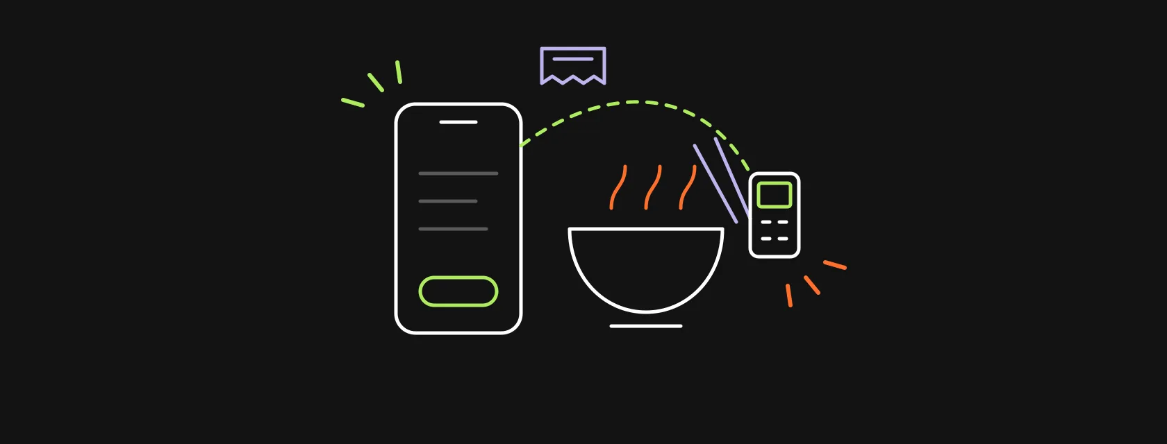A phone with a food order, a bowl and a receipt connected to a POS terminal