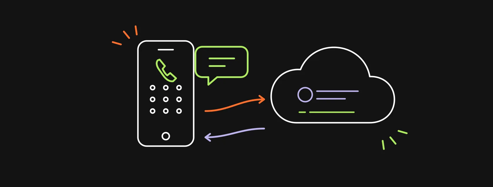 A mobile phone with a text message bubble and a CRM cloud with a contact card connected by call arrows, illustrating a RingCentral Salesforce integration