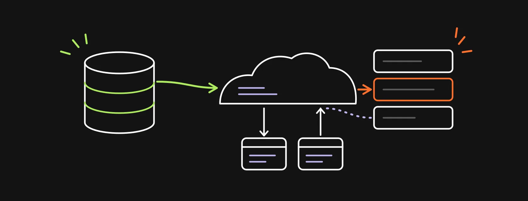 A CRM cloud connected to a database, a data warehouse and app windows by data pipelines, illustrating Salesforce data integration