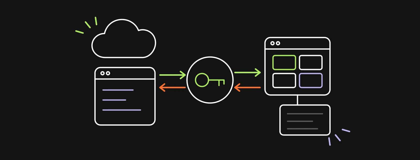 A cloud CRM window and a tiled business app window with a ledger, connected by two-way arrows through a key that links matching records