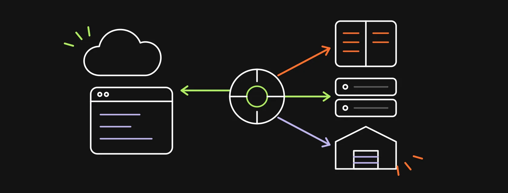 A CRM cloud and app window connected through a central hub to three back-office systems, a ledger, a server stack and a warehouse, illustrating a Salesforce ERP integration