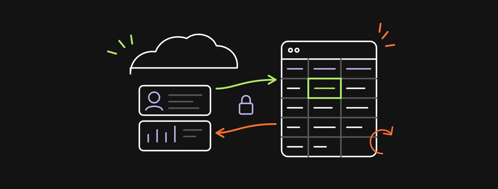 A CRM cloud with record cards and a spreadsheet grid connected by two arrows and a lock, illustrating a Salesforce Google Sheets integration