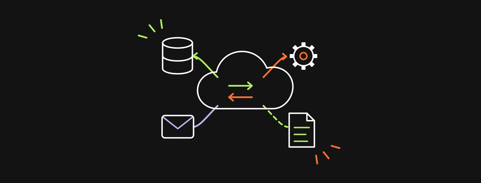 A cloud connected by colored lines to a database, an envelope, a gear and a document, illustrating Salesforce integration with other systems