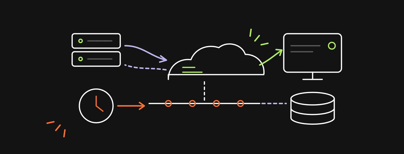 A CRM cloud in the center linked to a server, a clock for scheduled batches, an event bus and a screen, illustrating Salesforce integration patterns