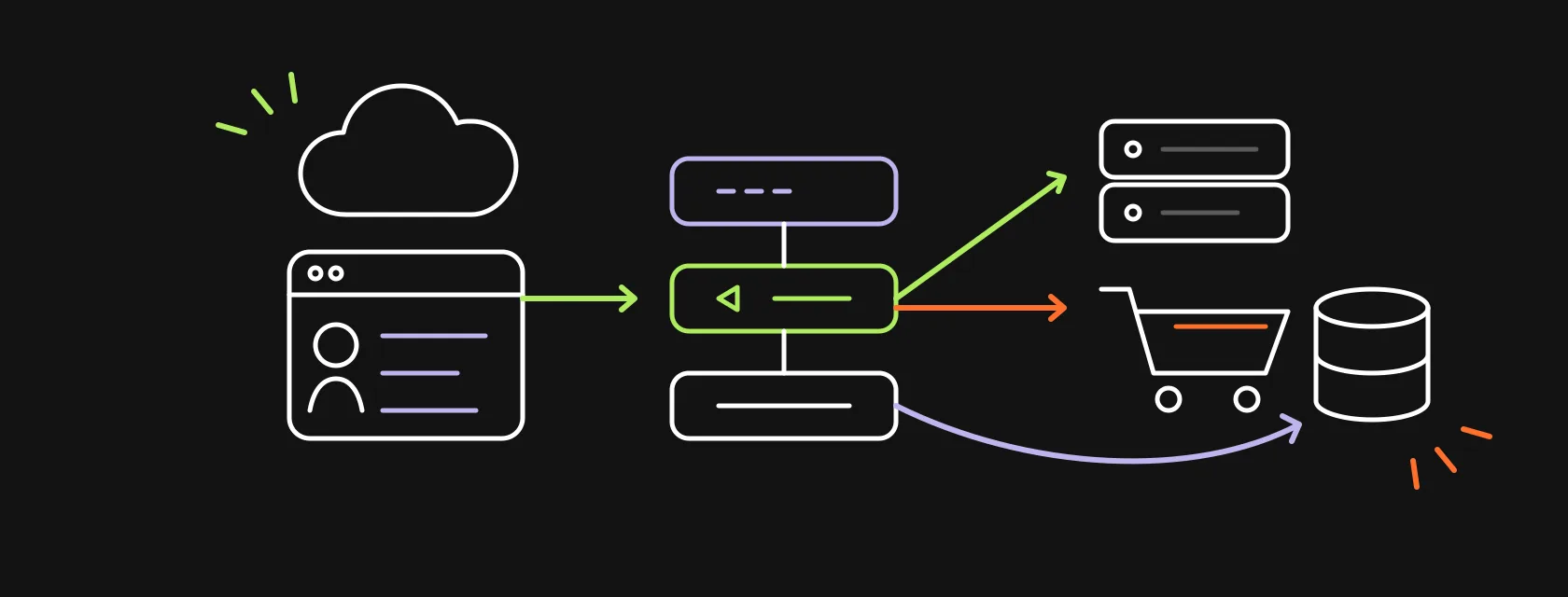 A CRM cloud window connected to three layered API blocks in the middle, which fan out to an ERP server, a shopping cart and a database, illustrating Salesforce MuleSoft integration