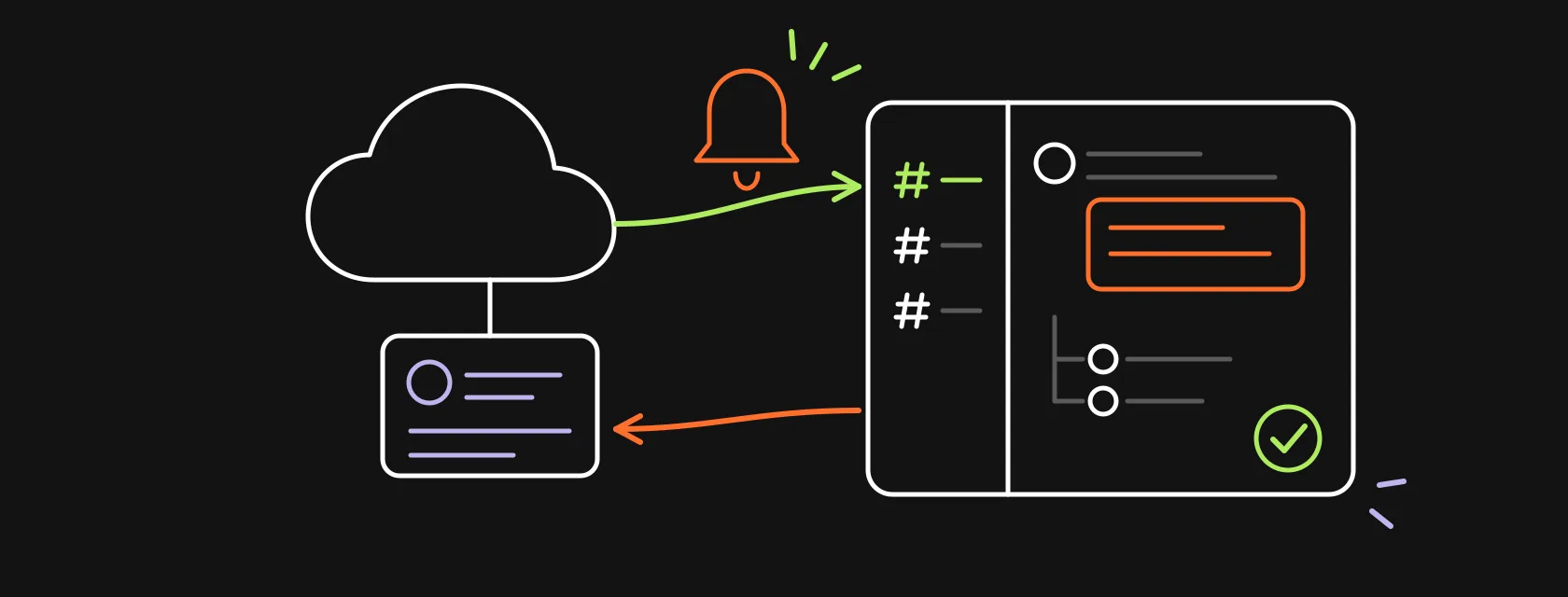 A Salesforce record card linked to a Slack-style channel with a deal alert, a thread and an approval check mark