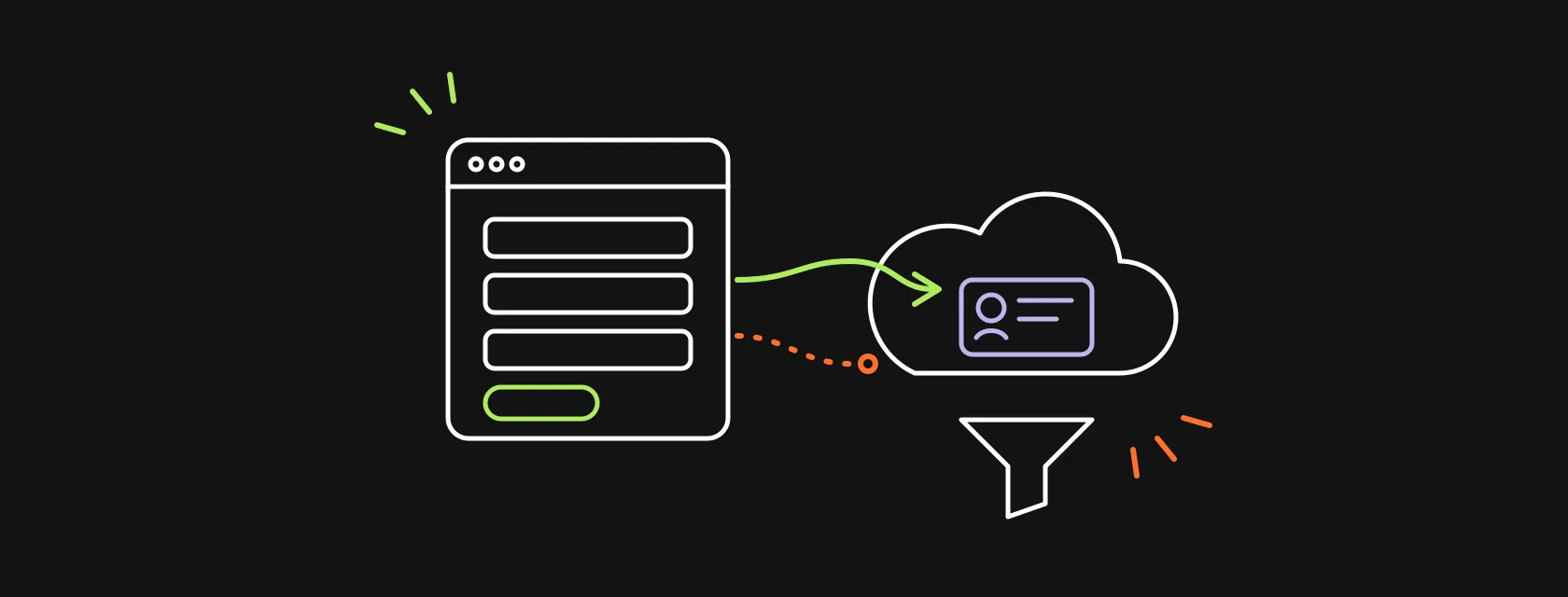 A website form in a browser window sending a lead card into a cloud, with a funnel below filtering spam and duplicates, illustrating a Salesforce website integration