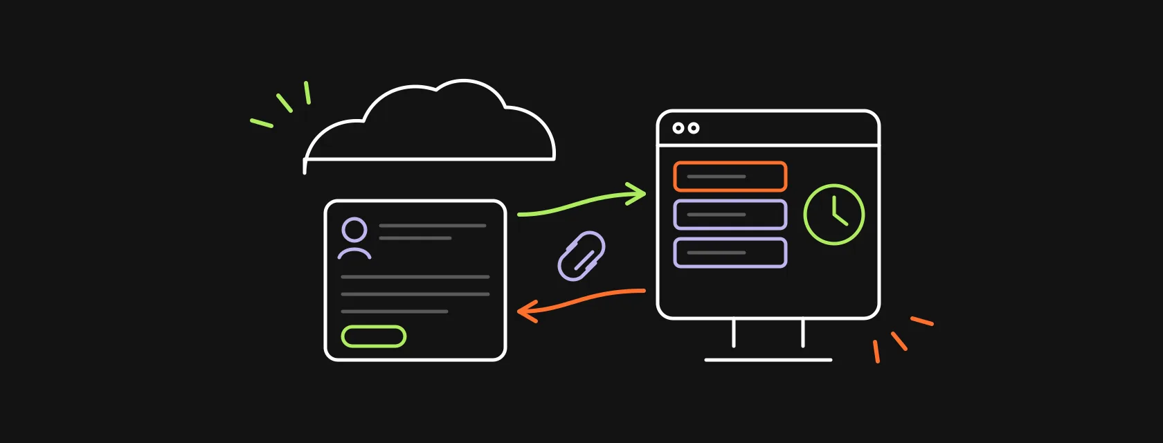 A customer case card and an IT service console with an SLA clock connected by two arrows, illustrating a ServiceNow Salesforce integration
