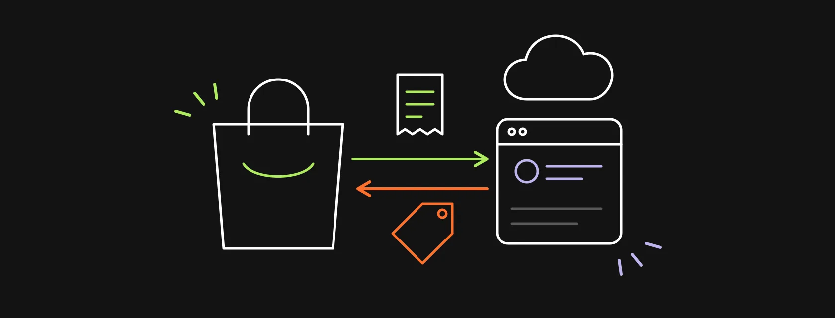 A shopping bag and a CRM cloud window connected by two-way arrows, with an order receipt and a product tag moving between them