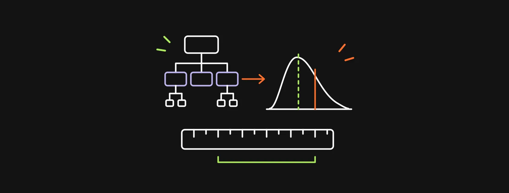 A task breakdown tree feeding into a ruler and a bell curve, with a range marked on it