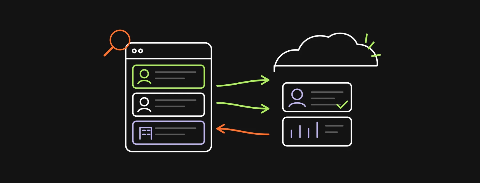 A B2B contact database with person and company cards flowing into a CRM cloud, illustrating a ZoomInfo Salesforce integration